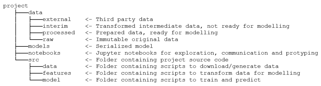 My way of structuring files for Data Science Project!