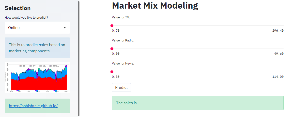 Market Mix Modeling using Pycaret and Streamlit (part 2)!!