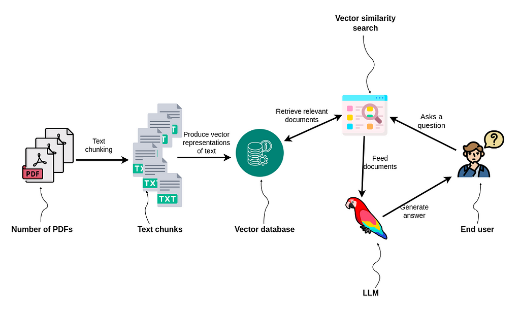 Next-Gen RAG: Innovations and Developments in Retrieval Augmentation Generation