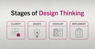 Design Thinking in machine learning lifecycle