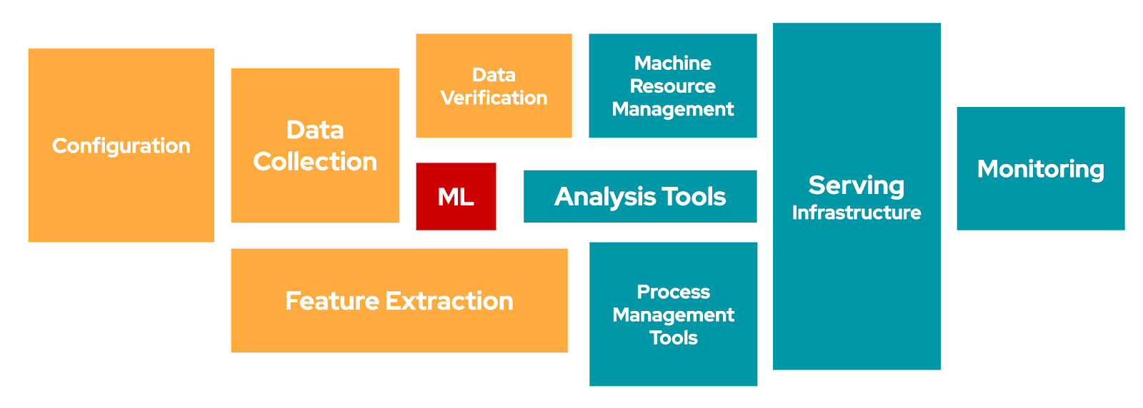 Open Source options to your MLOps stack.