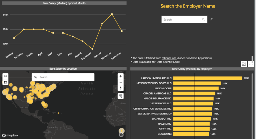 Data Science portfolio in Power BI