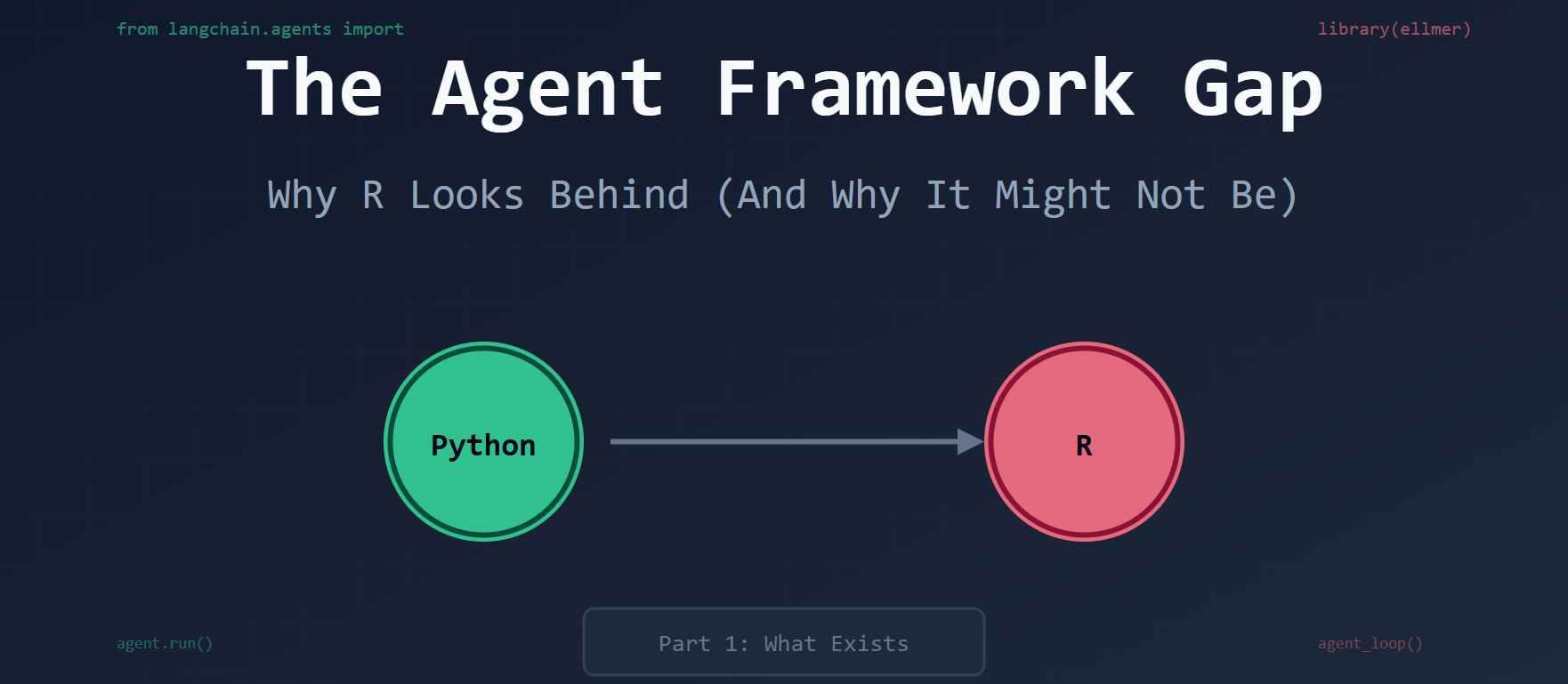 The Agent Framework Gap: Why R Looks Behind (And Why It Might Not Be)