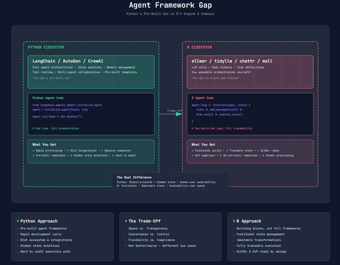 Agent Framework Comparison