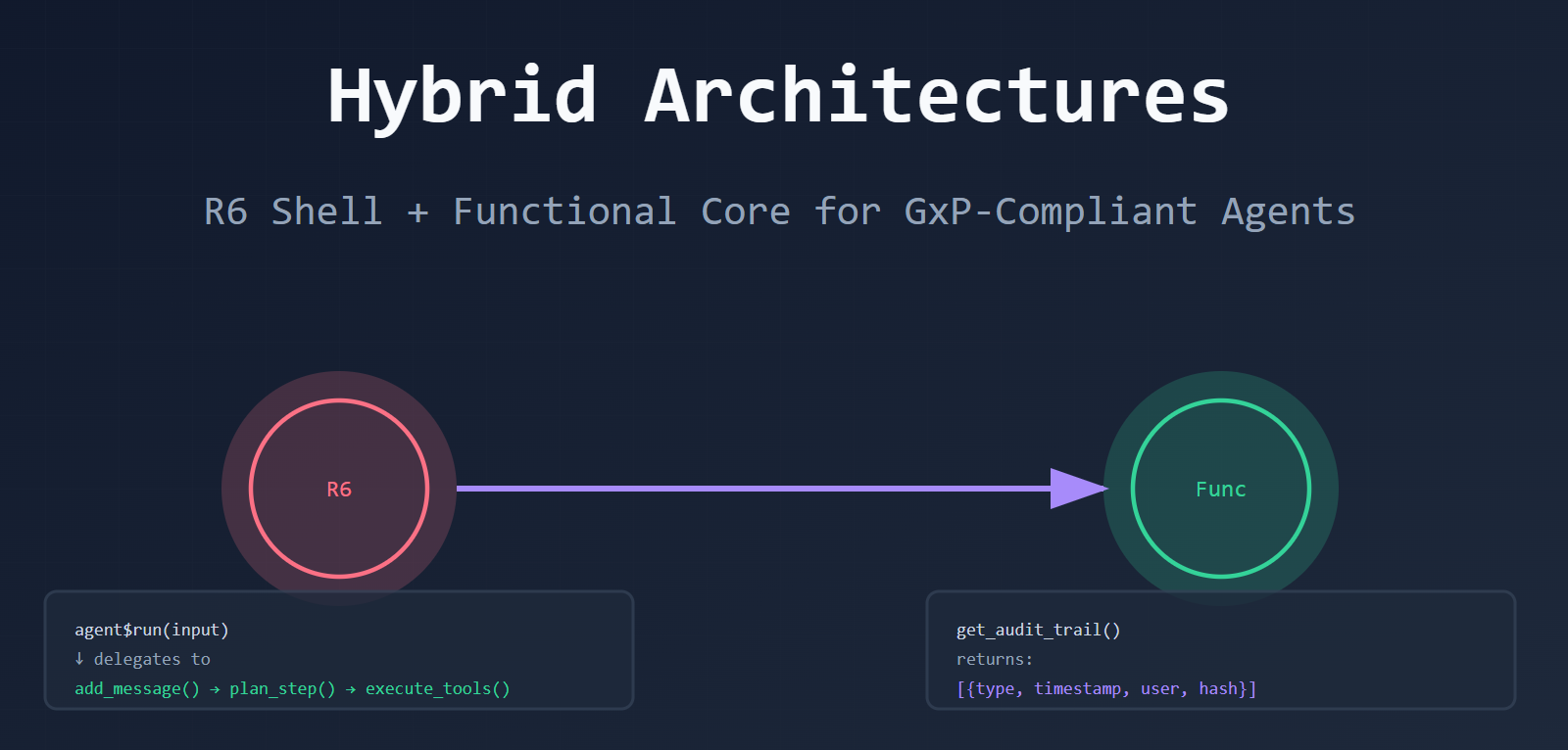 The Agent Framework Gap: Part 2 — Hybrid Architectures