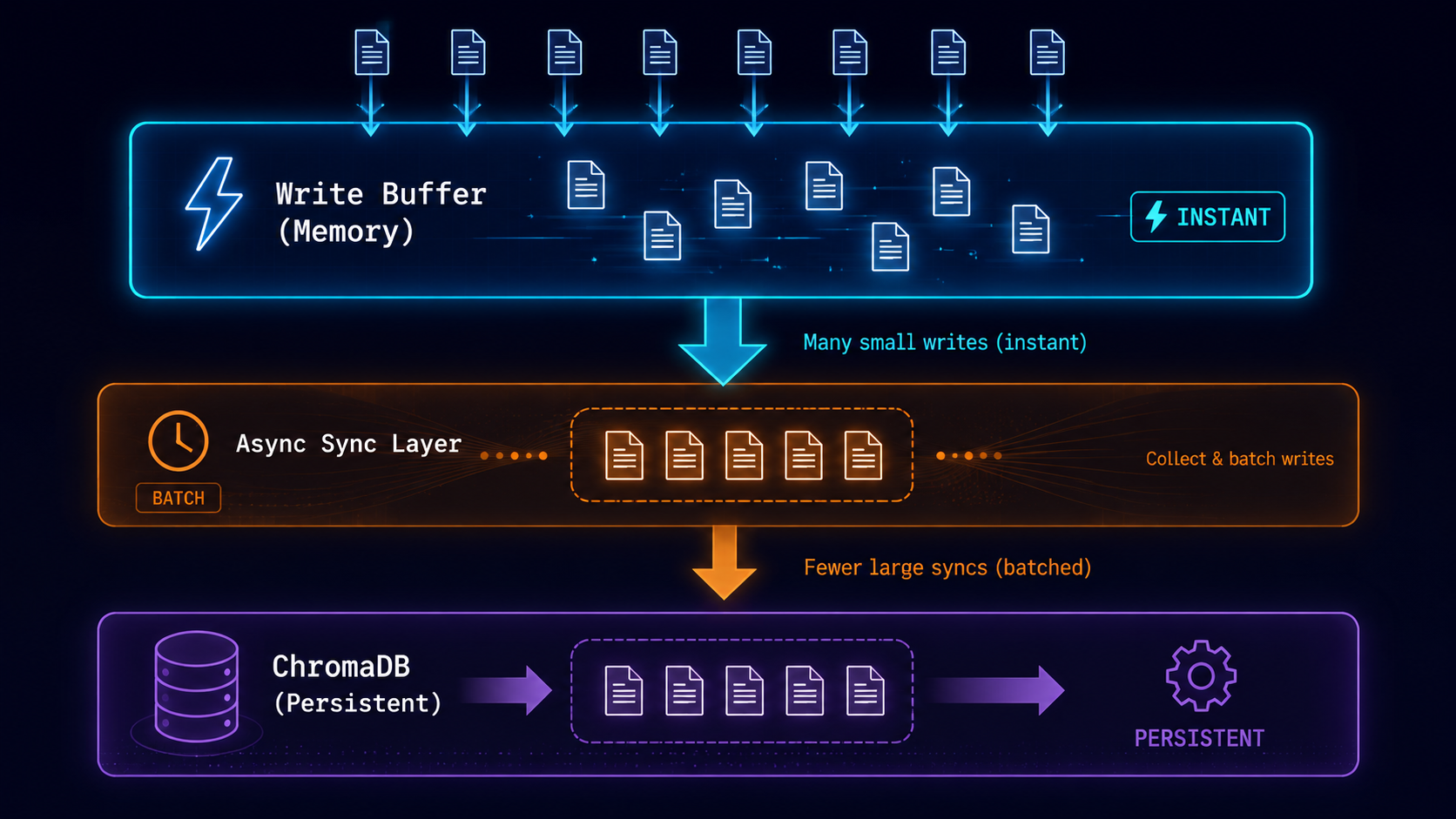 I Tried Building a Faster Filesystem for AI Agents